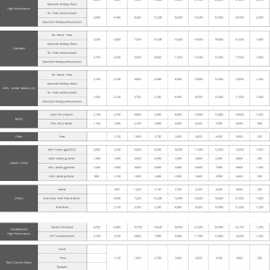 pricelist